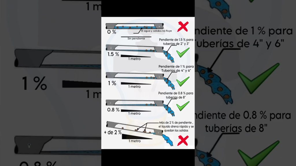 limpieza de arquetas sin excavación