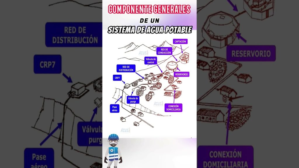 plan de mantenimiento de saneamiento comunitario